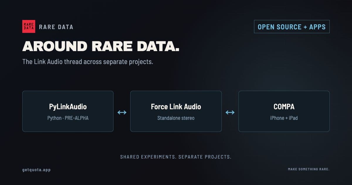 Separate Python, Akai Force and COMPA nodes show the projects in Rare Data’s Link Audio research thread.