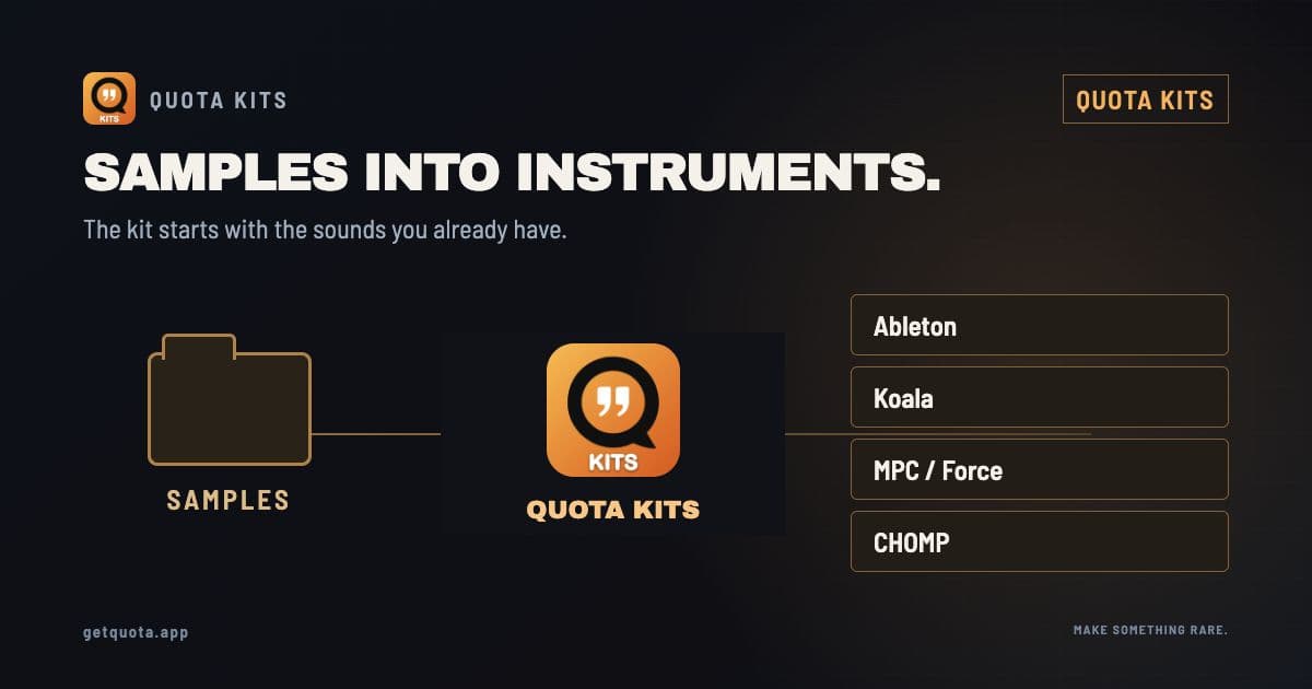 Quota Kits’ current pad workspace with a simple Samples to Kits headline and no price promotion.