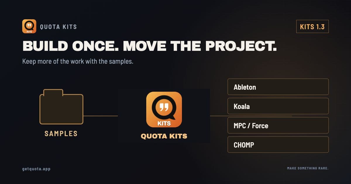 A sample folder flows through Quota Kits to Koala, Ableton, MPC and Force, and CHOMP projects.