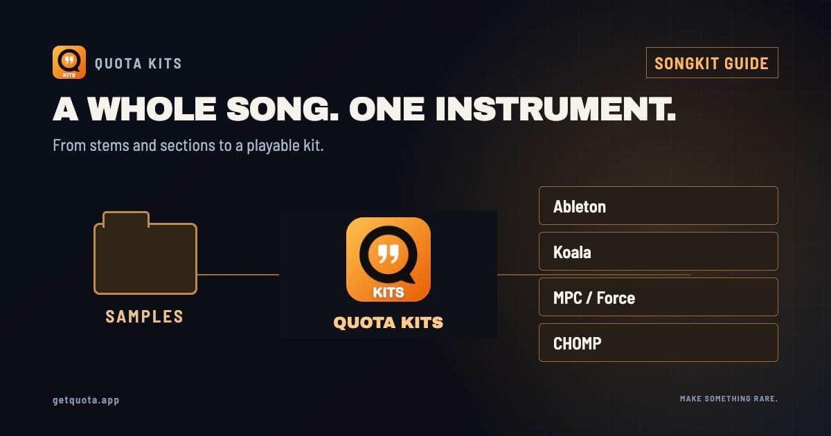 A WHOLE SONG. ONE INSTRUMENT. Product artwork for songkit guide, using the Quota visual system.