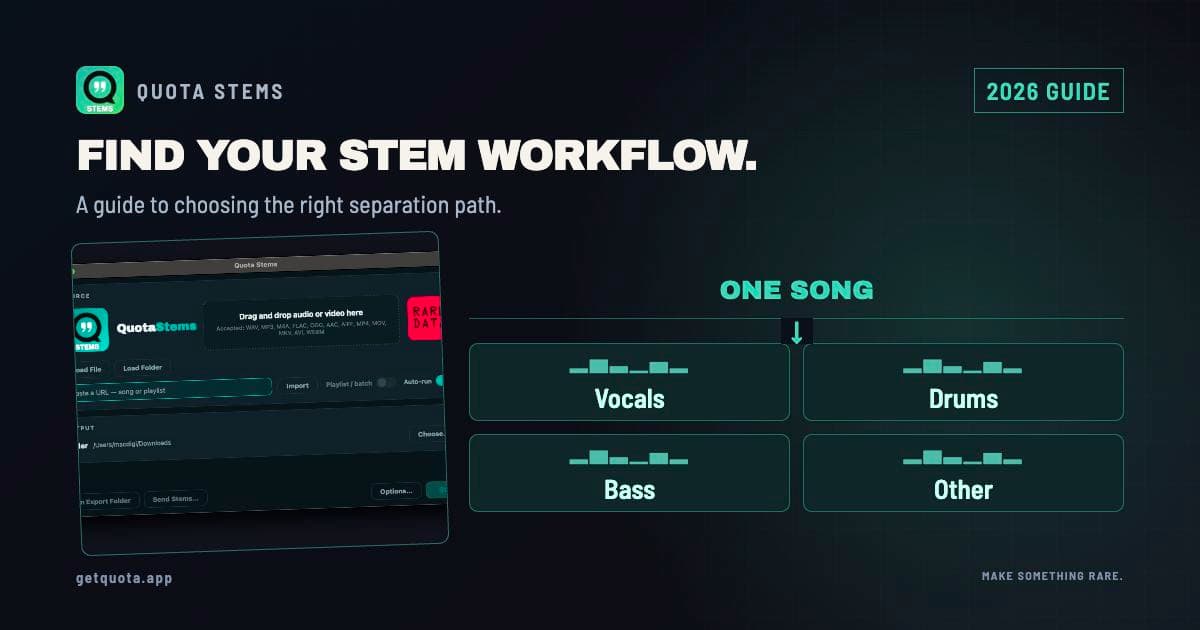 The Quota Stems interface beside a clear four-part stem diagram.
