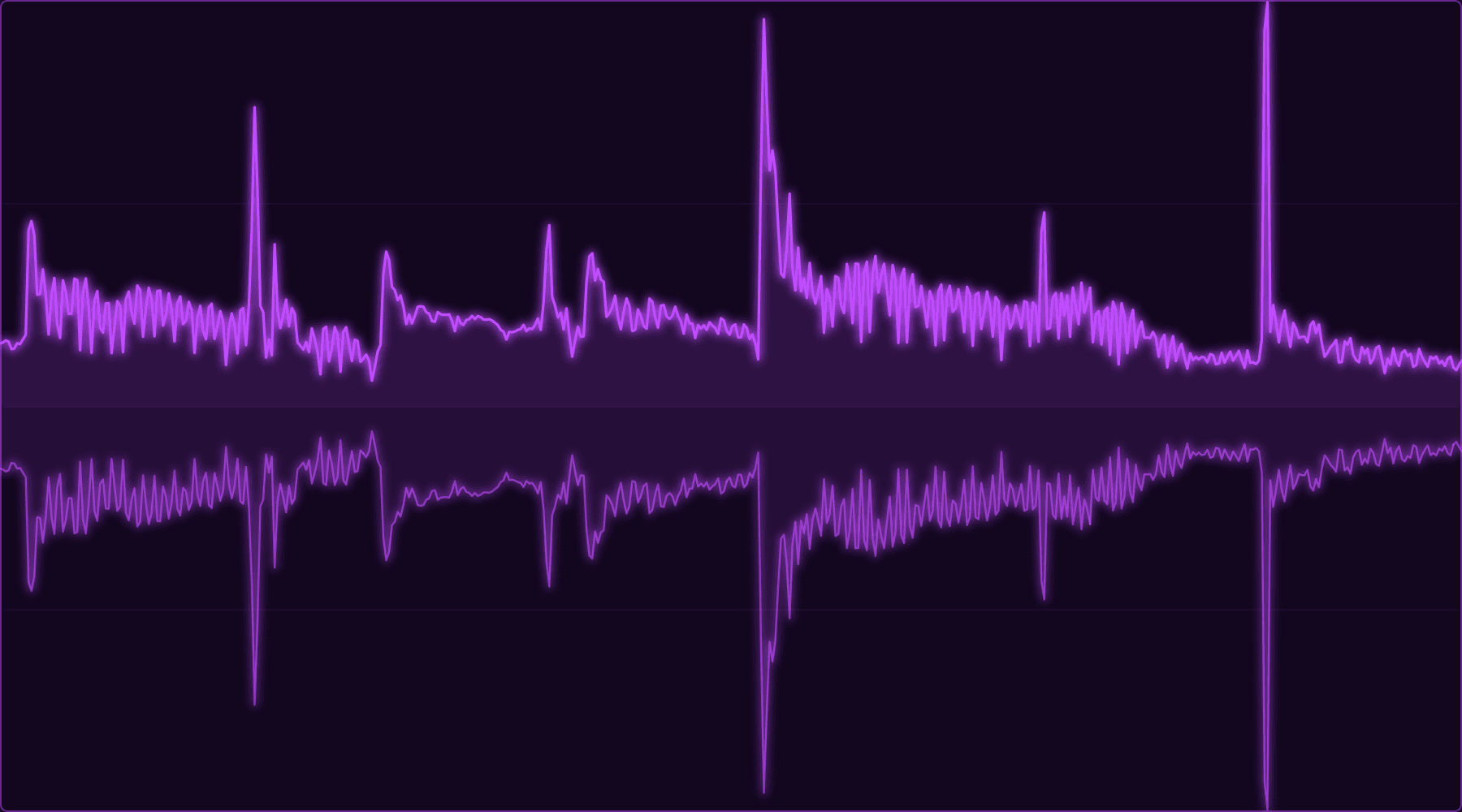 QuotaFX PEAKS scope