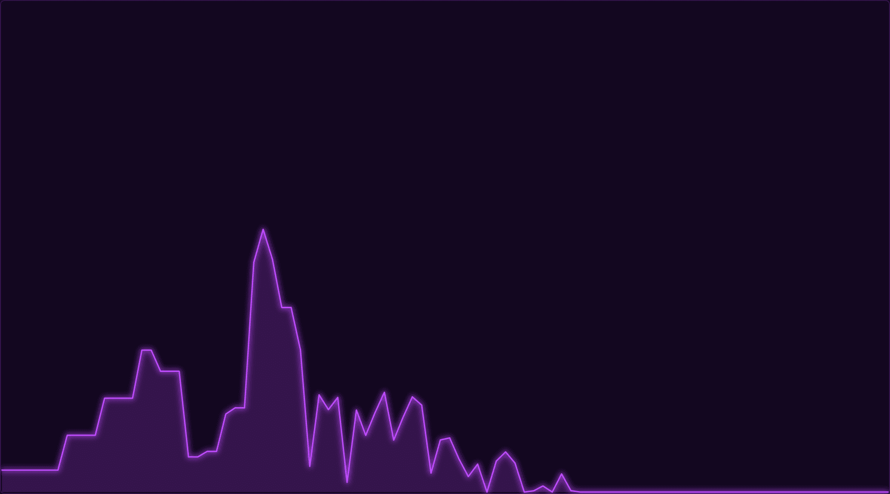 QuotaFX SPECTRUM scope
