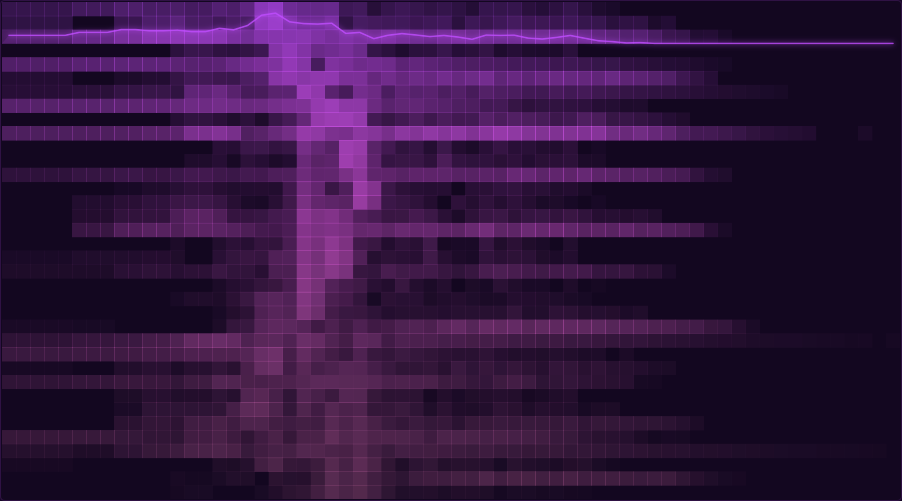 QuotaFX TRACE scope