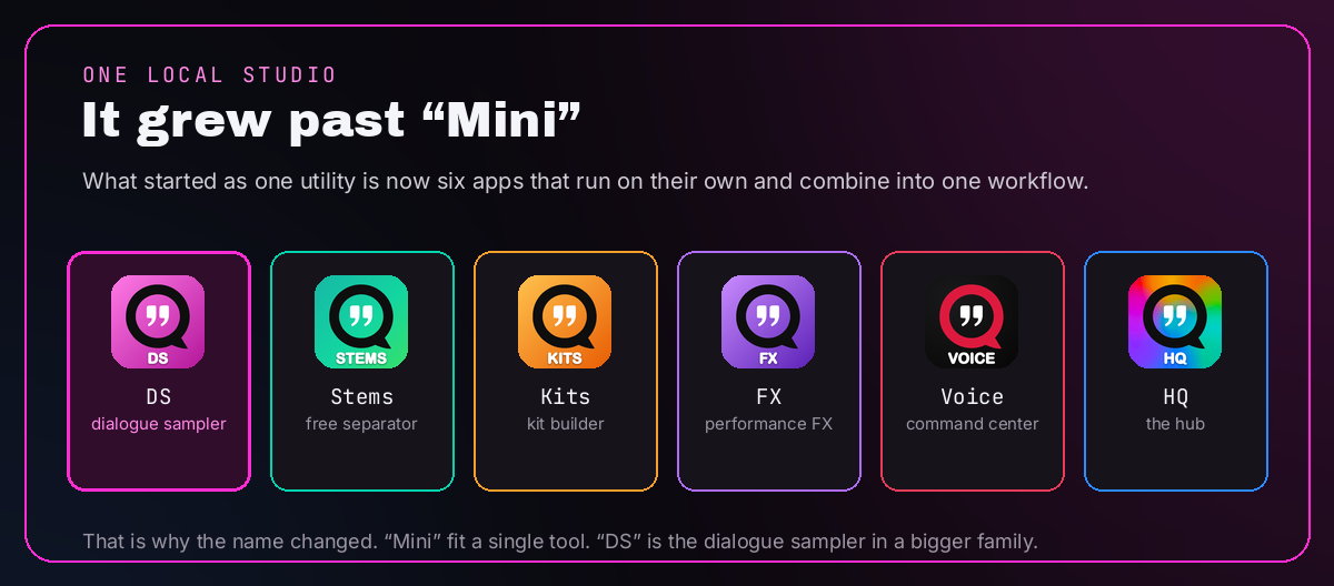 What started as one utility is now a family of apps that run on their own and combine into one studio