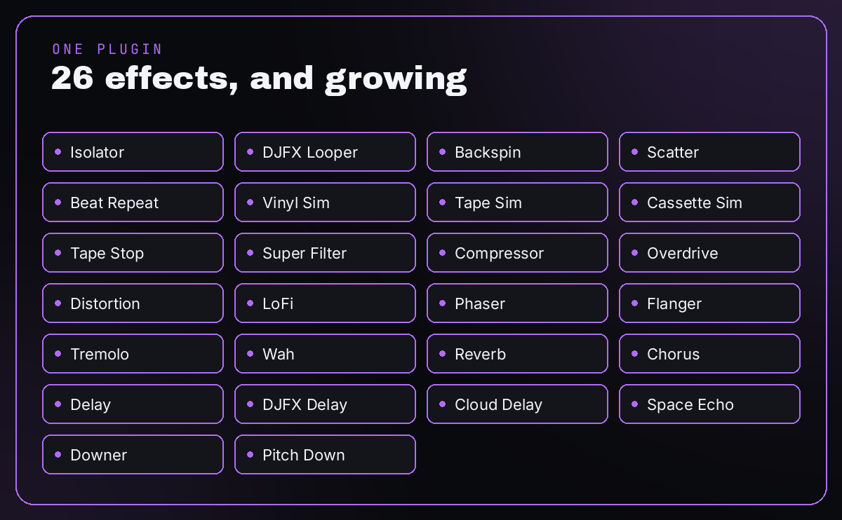 44 effects, one plugin: Isolator, DJFX Looper, Scatter, Vinyl Sim, Cassette Sim, Super Filter, Space Echo and more