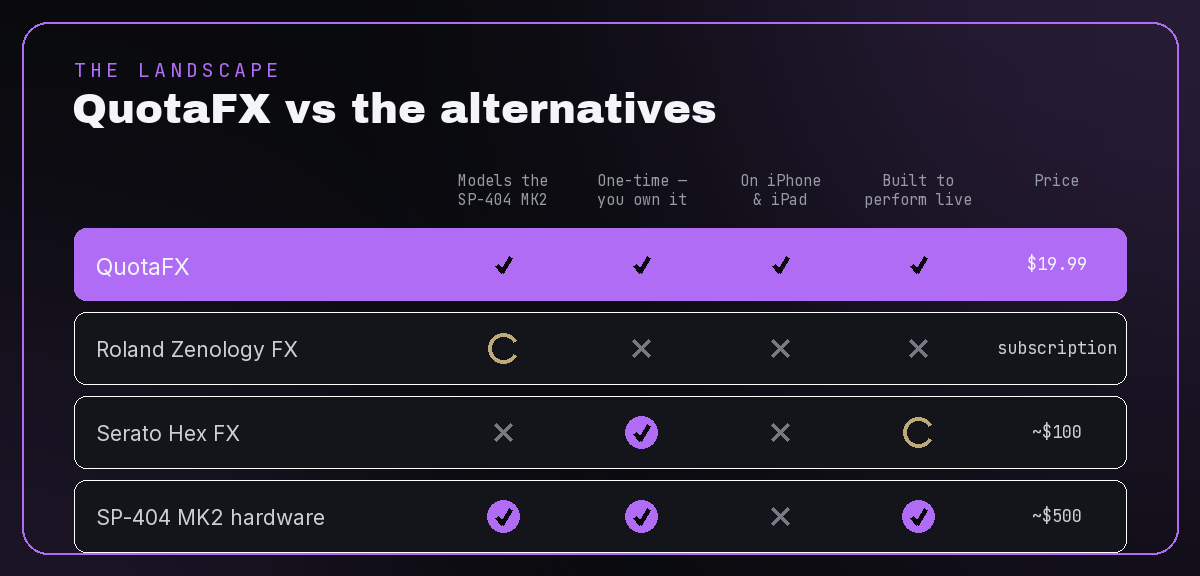 How QuotaFX compares to Roland Zenology FX, Serato Hex FX, and the SP-404 MK2 hardware