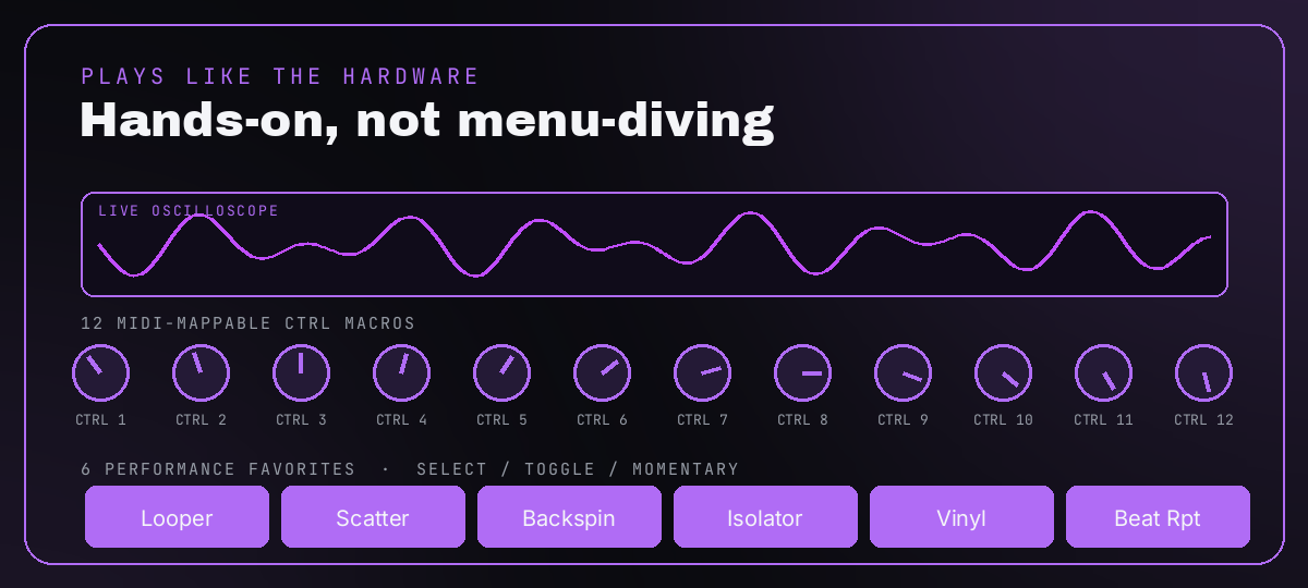 A live scope, six MIDI-mappable CTRL macros, and the 16 performance favorite pads